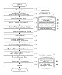 Blood-vessel bloodstream simulation system, method therefor, and computer software program