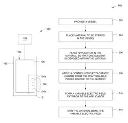 Stirring device and method using electrostatic charge