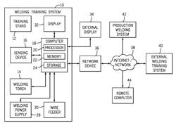 Electrical assemblies for a welding system