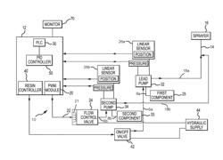 System and method for multi-component mixture control