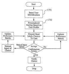 Adaptive pattern recognition based controller apparatus and method and human-factored interface therefore