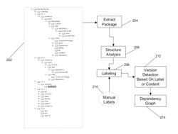 Mining dependencies from disk images