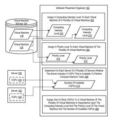 Optimizing virtual graphics processing unit utilization