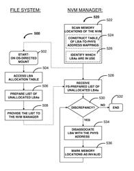 Mount-time unmapping of unused logical addresses in non-volatile memory systems