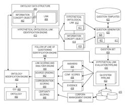 Question pruning for evaluating a hypothetical ontological link