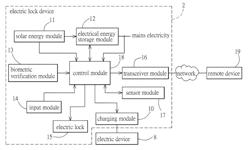 Electric lock device and door including the same