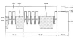 Methods of fabricating semiconductor devices including fin-shaped active regions