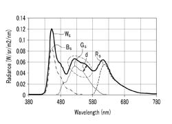 Organic light emitting diode device with a color calibration layer