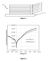 Light emitting polymers and devices