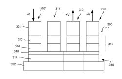 Spin torque oscillator having multiple fixed ferromagnetic layers or multiple free ferromagnetic layers