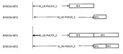 Resource allocation in communications system