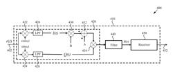 Receiver architecture for constant envelope OFDM