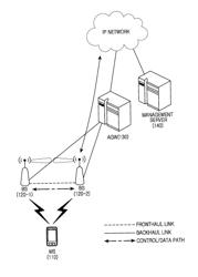 Method and apparatus for wireless link recovery between BSs in a wireless communication system