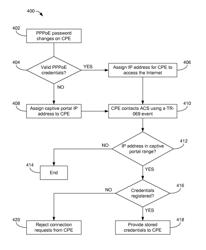 Auto-correcting credentials for network subscriber equipment