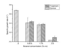 METHOD OF IMPROVING SOLVENT TOLERANCE IN MICROBES