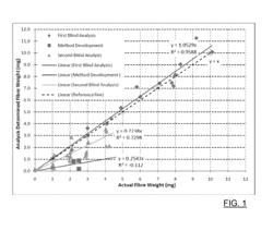 CHEMICAL DIGESTION METHODS OF QUANTIFICATION FOR WATER AND DEBRIS MIXTURES