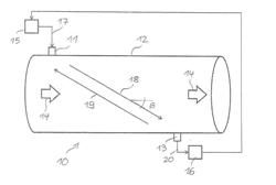 SIGNAL TRAVEL TIME FLOW METER