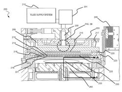 METHODS AND SYSTEMS TO ENHANCE PROCESS UNIFORMITY