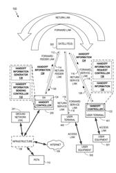 HANDOFF FOR SATELLITE COMMUNICATION