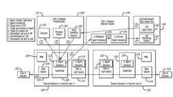 Dynamic Elastic Shadow Service Orchestrator