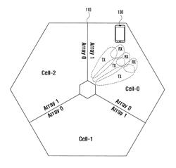 METHOD AND DEVICE FOR MEASURING SIGNAL IN BEAM FORMING SYSTEM