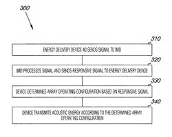 Multi-element acoustic recharging system