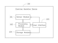 Exercise assistive device