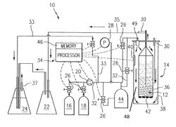 Method of coating metallic powder particles