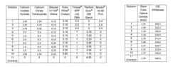 Composition and method for treating media