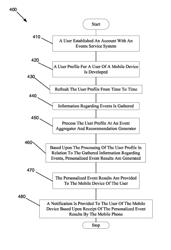 Discovering an event using a personal preference list and presenting matching events to a user on a display