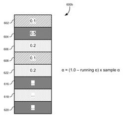 Deep image data compression