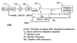 Receiving device and receiving method