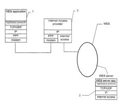 Communication method in a home network, network and device for implementing such a method