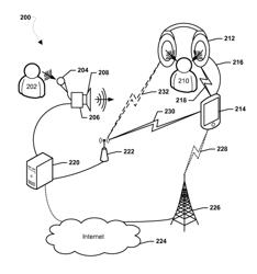 Smart tool for headphones