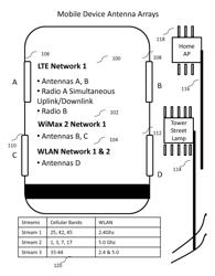 Wireless Communication Streams for Devices, Vehicles and Drones