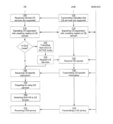 Method and arrangement for legacy fallback between communication network systems