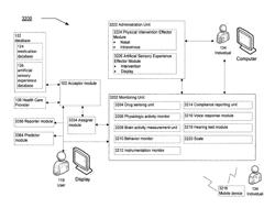 SYSTEMS AND APPARATUS FOR MEASURING A BIOACTIVE AGENT EFFECT