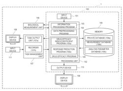 DRUG EFFICACY EVALUATION ASSISTING SYSTEM, AND DRUG EFFICACY EVALUATION ASSIST INFORMATION PRESENTING METHOD