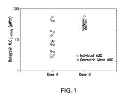 Solid Pharmaceutical Compositions Containing An Integrase Inhibitor