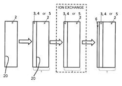 COATED GLASS SUBSTRATE OR GLASS CERAMIC SUBSTRATE WITH RESISTANT MULTIFUNCTIONAL SURFACE PROPERTIES, METHOD FOR PRODUCTION THEREOF, AND USE OF THEREOF