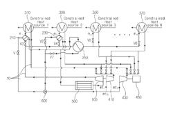 Supercritical CO2 Generation System Applying Plural Heat Sources