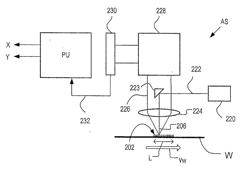 MEASURING METHOD, MEASUREMENT APPARATUS, LITHOGRAPHIC APPARATUS AND DEVICE MANUFACTURING METHOD