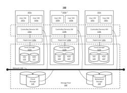 VIRTUALIZED FILE SERVER HIGH AVAILABILITY