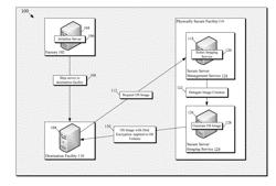 SECURE PROVISIONING OF OPERATING SYSTEMS