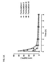 Tiotropium dry powders