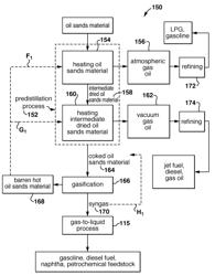 Ultra-low water input oil sands recovery process