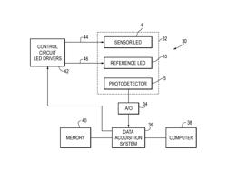 Detector arrangement for blood culture bottles with colorimetric sensors