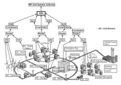 System, method, and data packets for messaging for electric power grid elements over a secure internet protocol network