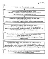 Ranking print jobs based on transfer media healthy area