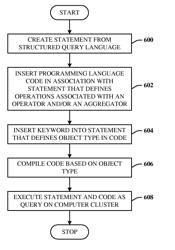 Programming language extensions in structured queries